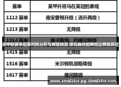 英甲联赛季后赛对阵分析与晋级预测 谁将最终脱颖而出晋级英冠