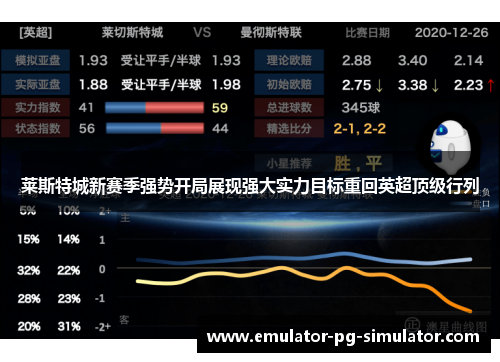 莱斯特城新赛季强势开局展现强大实力目标重回英超顶级行列
