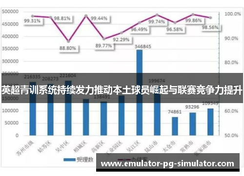 英超青训系统持续发力推动本土球员崛起与联赛竞争力提升