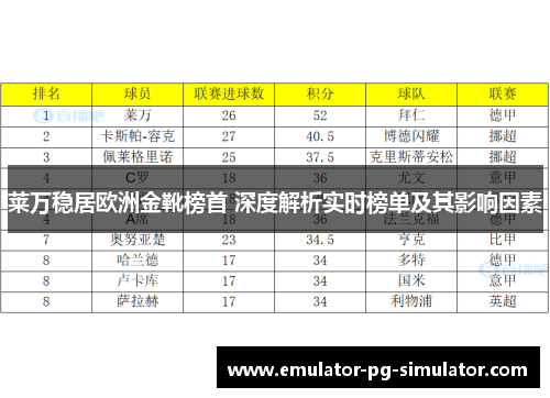 莱万稳居欧洲金靴榜首 深度解析实时榜单及其影响因素